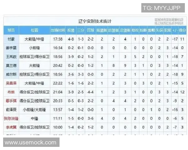 CBA新排名!青岛山西狂输,北控觉醒,辽宁跌至13,新疆起势中断